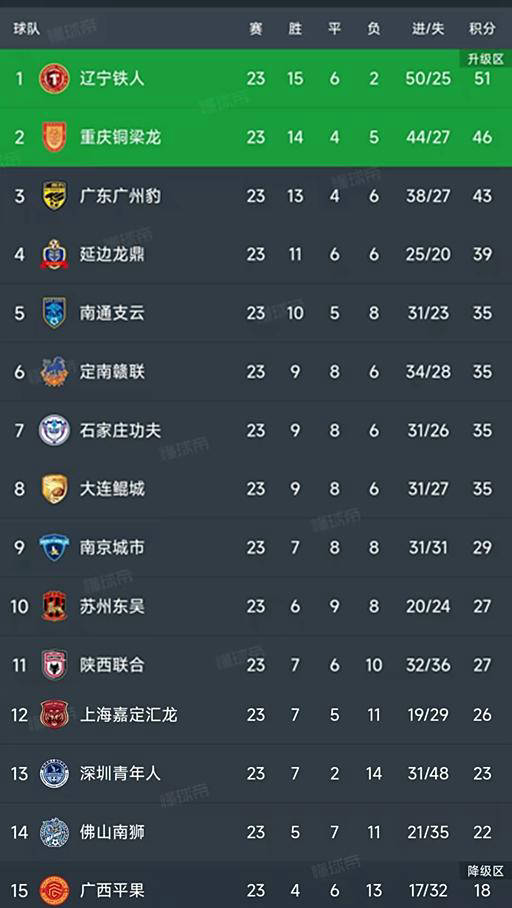 但他们仍以
